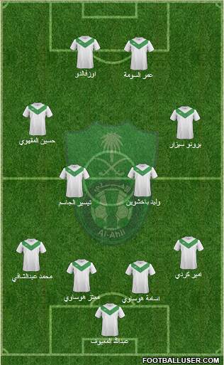 Al-Ahli (KSA) Formation 2015