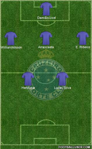 Cruzeiro EC Formation 2015