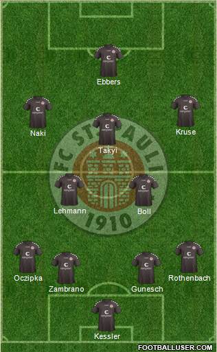 FC St. Pauli Formation 2015