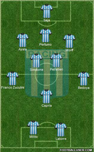 Racing Club Formation 2015