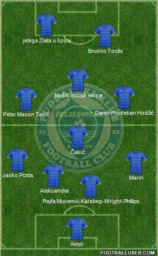 FK Zeljeznicar Sarajevo Formation 2015