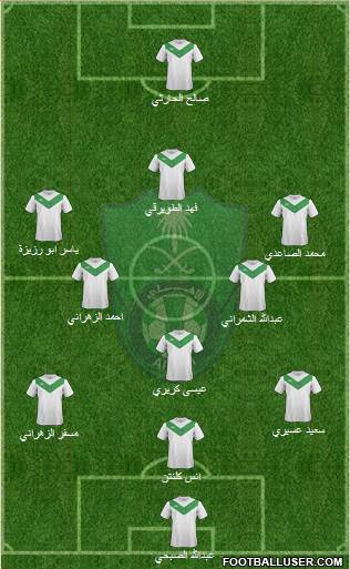 Al-Ahli (KSA) Formation 2015