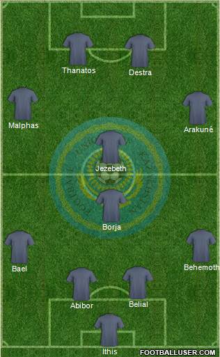 Kazakhstan Formation 2015