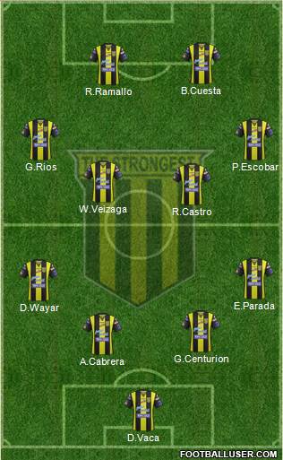 FC The Strongest Formation 2015