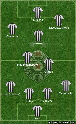 FK Partizan Beograd Formation 2015