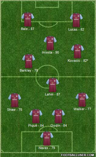 Aston Villa Formation 2015