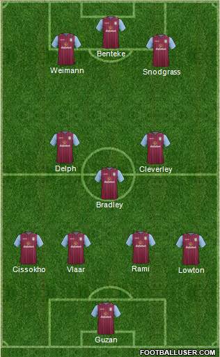 Aston Villa Formation 2015