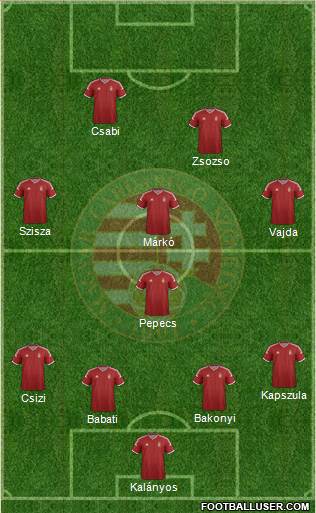 Hungary Formation 2015