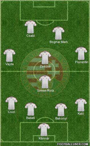 Hungary Formation 2015