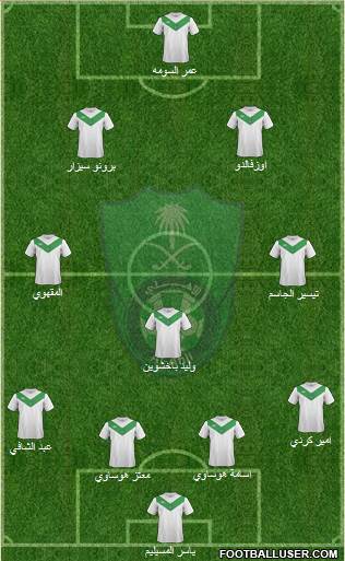 Al-Ahli (KSA) Formation 2015