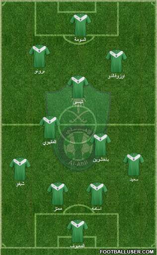 Al-Ahli (KSA) Formation 2015