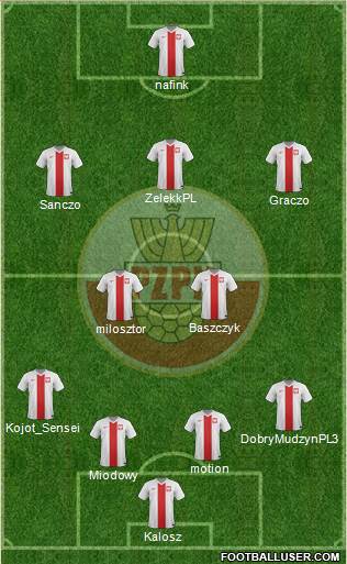 Poland Formation 2015