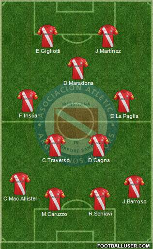 Argentinos Juniors Formation 2015