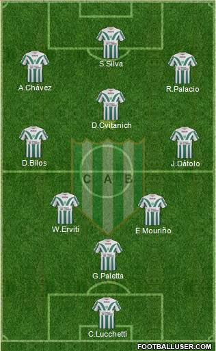 Banfield Formation 2015