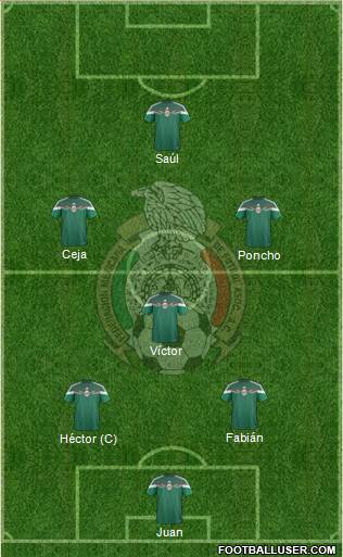 Mexico Formation 2015