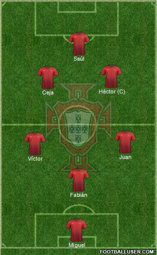 Portugal Formation 2015