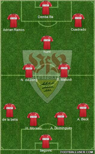 VfB Stuttgart Formation 2015