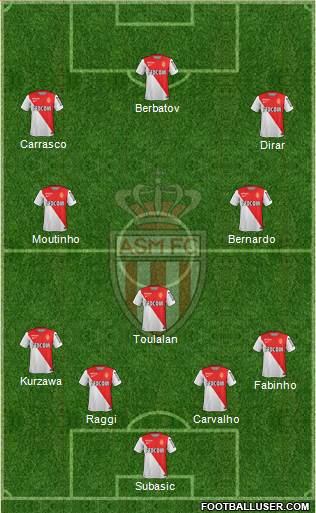 AS Monaco FC Formation 2015