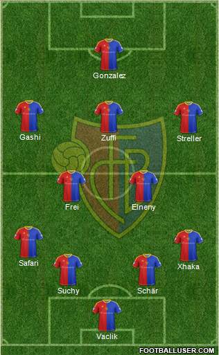 FC Basel Formation 2015