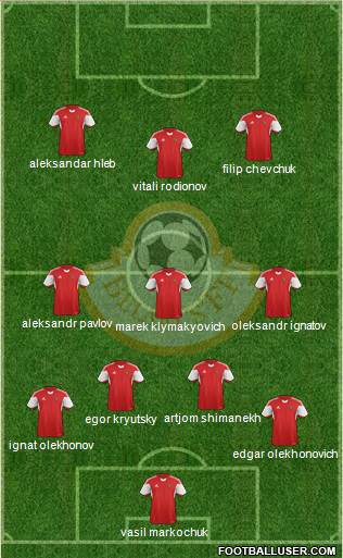 Belarus Formation 2015