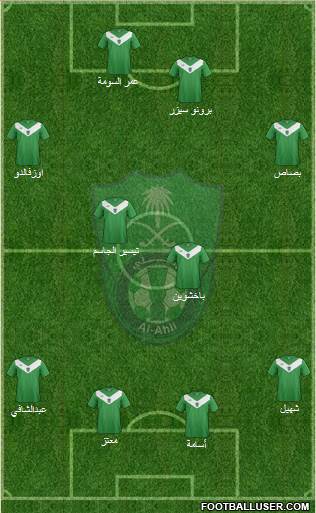 Al-Ahli (KSA) Formation 2015