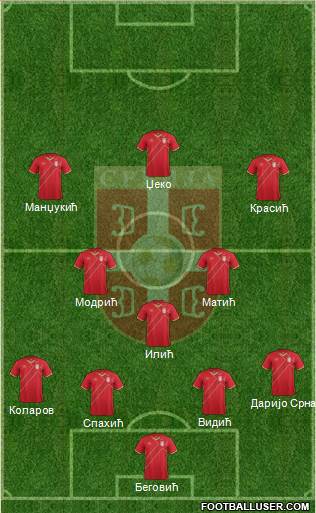 Serbia Formation 2015