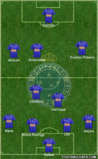 Cruzeiro EC Formation 2015