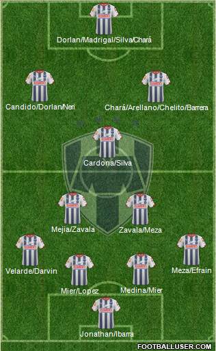 Club de Fútbol Monterrey Formation 2015