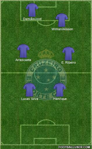 Cruzeiro EC Formation 2015