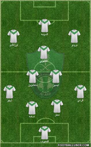 Al-Ahli (KSA) Formation 2015