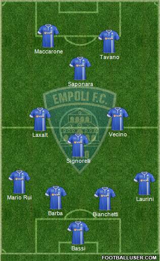 Empoli Formation 2015