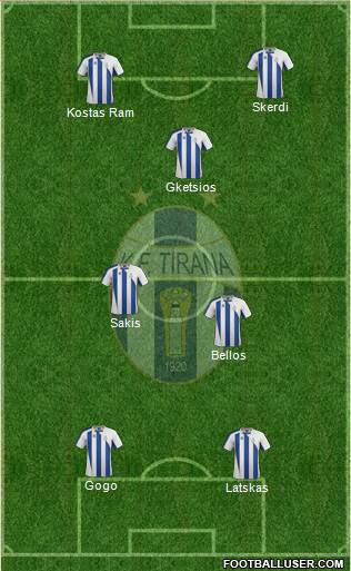 KF Tirana Formation 2015