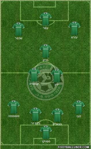 Maccabi Haifa Formation 2015