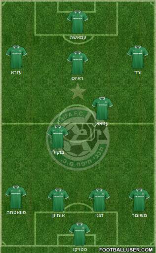 Maccabi Haifa Formation 2015