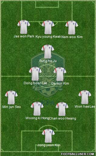 South Korea Formation 2015