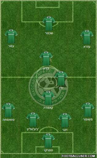 Maccabi Haifa Formation 2015