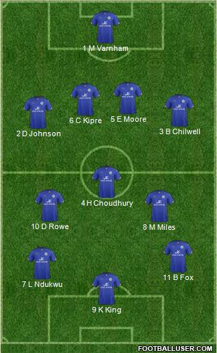 Leicester City Formation 2015