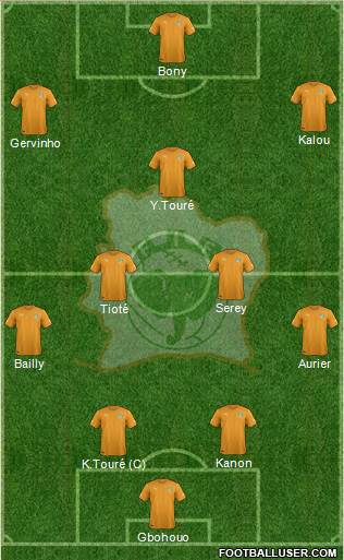 Côte d'Ivoire Formation 2015