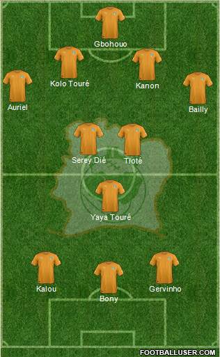 Côte d'Ivoire Formation 2015