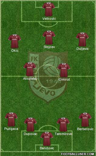 FK Sarajevo Formation 2015