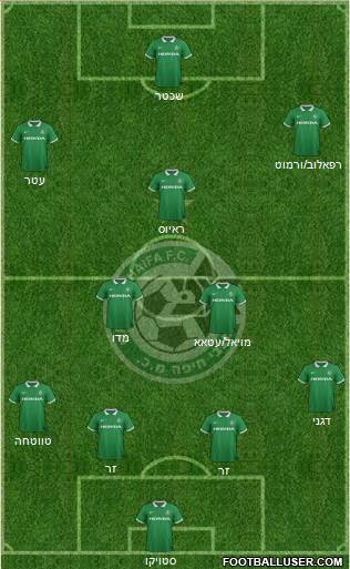 Maccabi Haifa Formation 2015