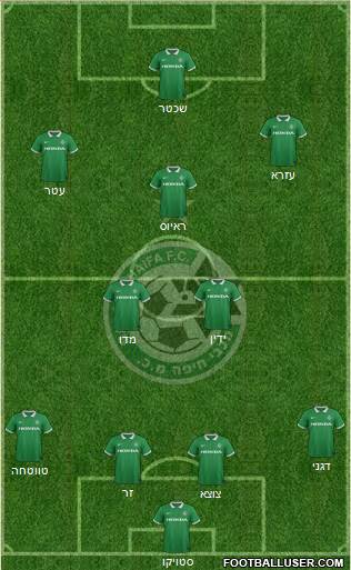 Maccabi Haifa Formation 2015