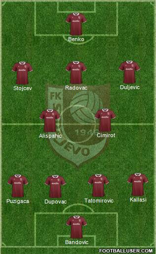 FK Sarajevo Formation 2015