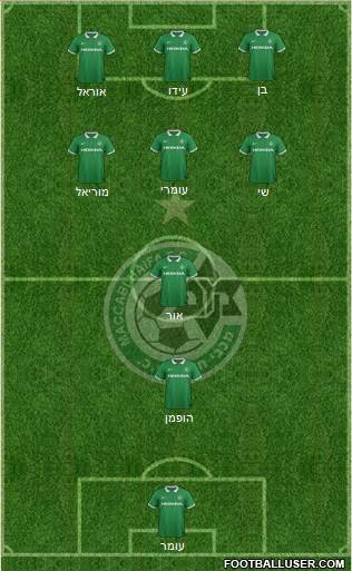 Maccabi Haifa Formation 2015