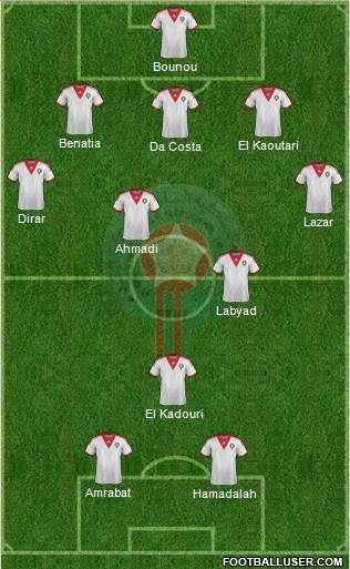 Morocco Formation 2015