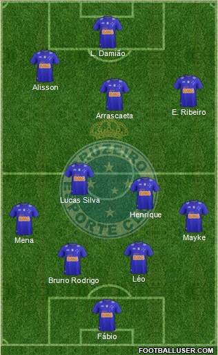 Cruzeiro EC Formation 2015