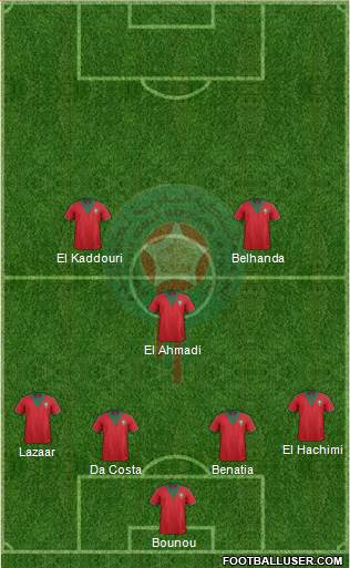 Morocco Formation 2015