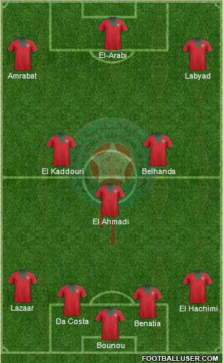 Morocco Formation 2015