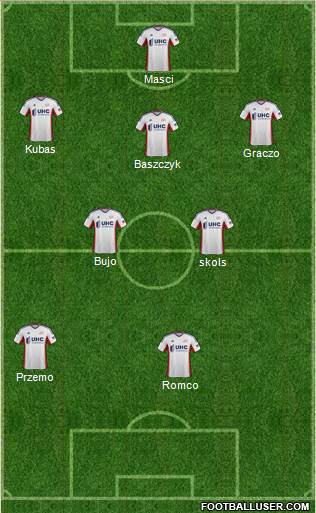 New England Revolution Formation 2015