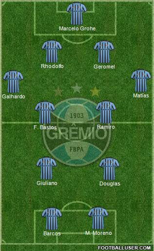 Grêmio FBPA Formation 2015